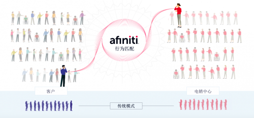 奥飞迪刘宏隽：AI对客户中心的贡献不是取代人工，而是提升客户与坐席的交互价值