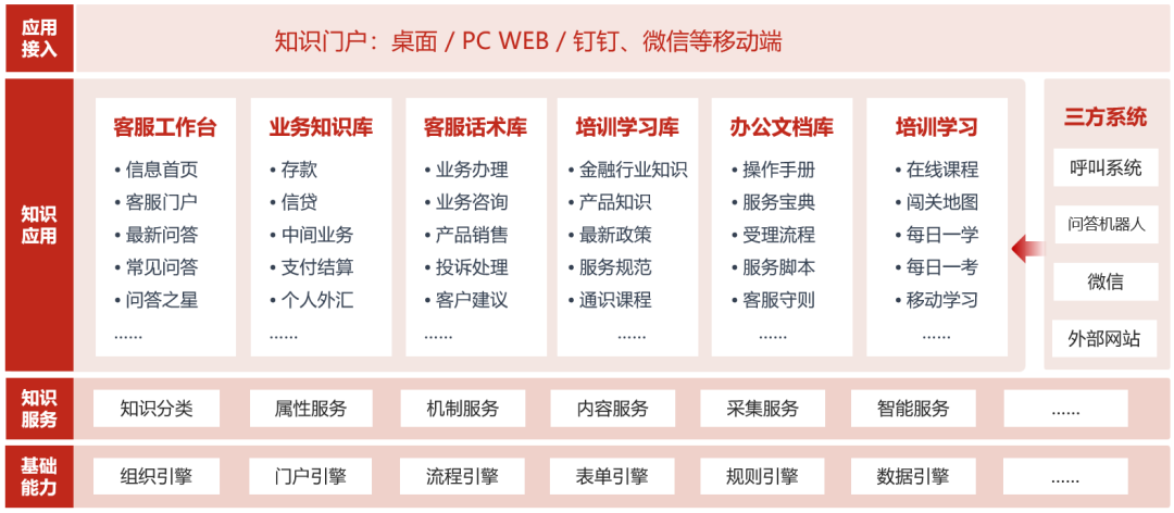 让6亿多来电处理更高效！用蓝凌银行客服知识管理方案